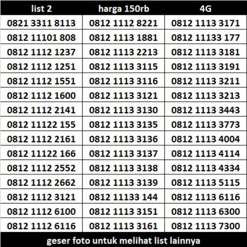Nomor cantik simpati Telkomsel 25