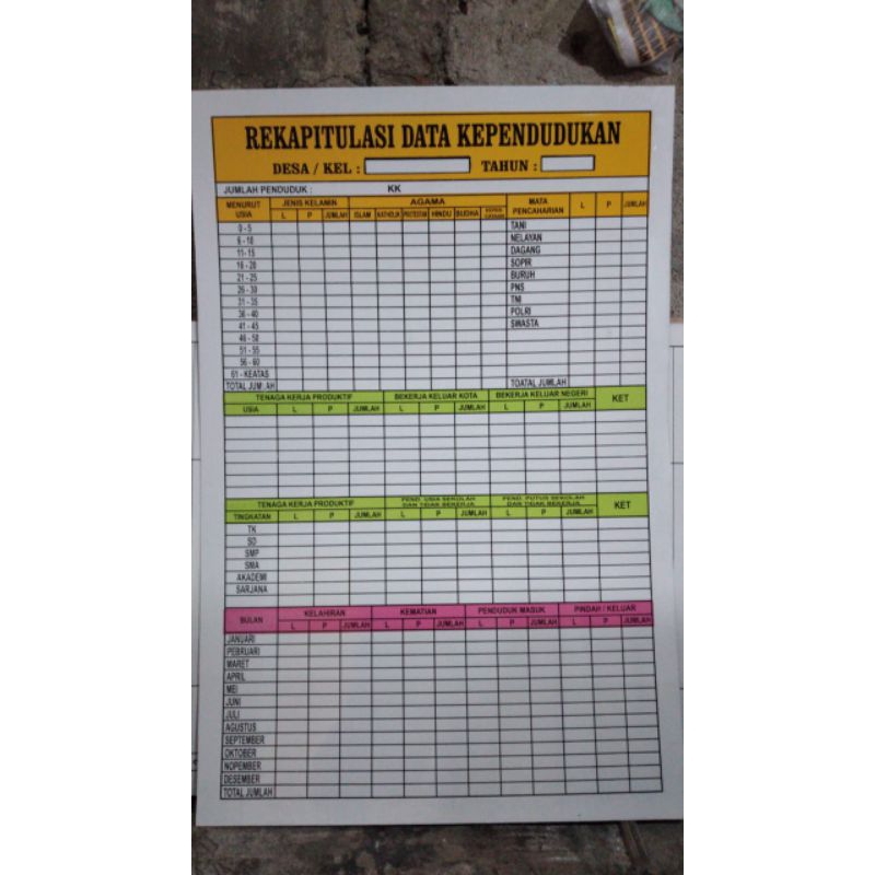 

Papan Rekapitulasi Data Kependudukan