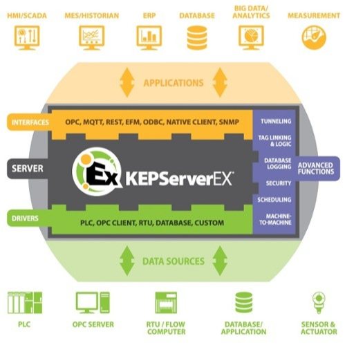Kepware Opc software KeepserverEX Full Version
