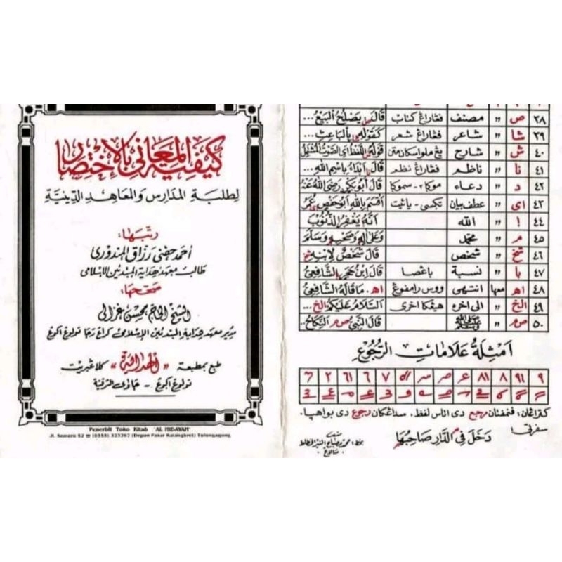 Kertas Rujukan | Rumus Makna Pegon | Rumus Rujukan | Kaifiyaatu Maani | Kertas Rujukan Pegon