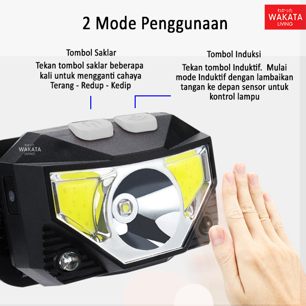 Senter Lampu Kepala Super Terang Headlamp Led Rechargeable Shine