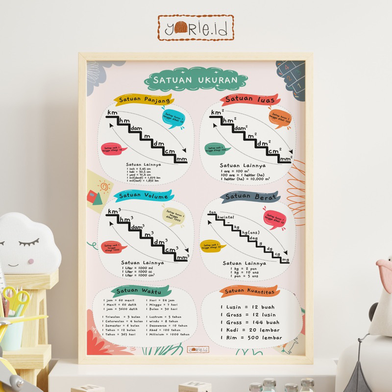 POSTER SATUAN UKURAN