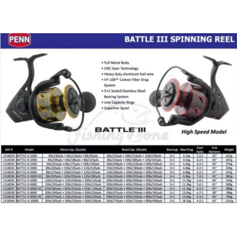 REEL PENN BATTLE III 2500