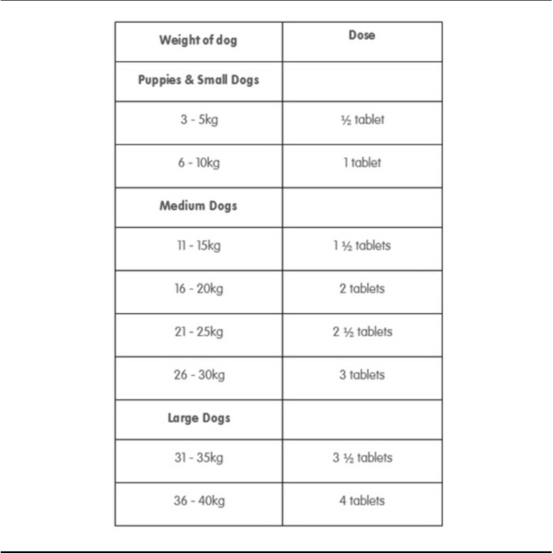Drontal Dog Plus Tasty Obat Cacing (Harga per Tablet)