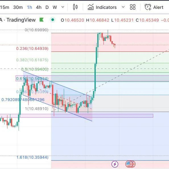Tutorial Belajar Forex Doyle Exchange Menganalisa Menggunkan Supply Demand