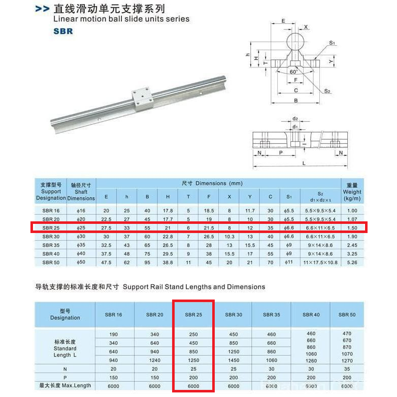 [HAEBOT] Rail SBR25 100cm Rel Linear Shaft As 25mm Stainless 1000mm CNC Linear Motion X axis Y Industri Plasma Router Mesin Mekanik