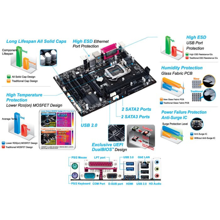 Motherboard GIGABYTE GA-H81M-S2PH Micro ATX LGA 1150