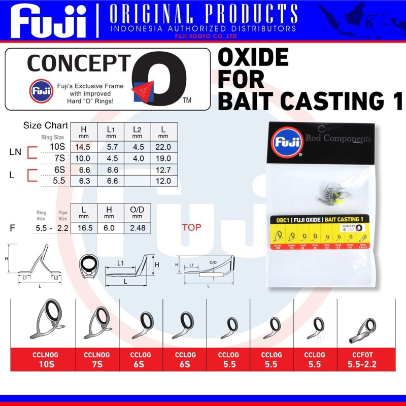 FUJI Q CONCEPT SET GUIDE LENGKAP SEMUA TIPE