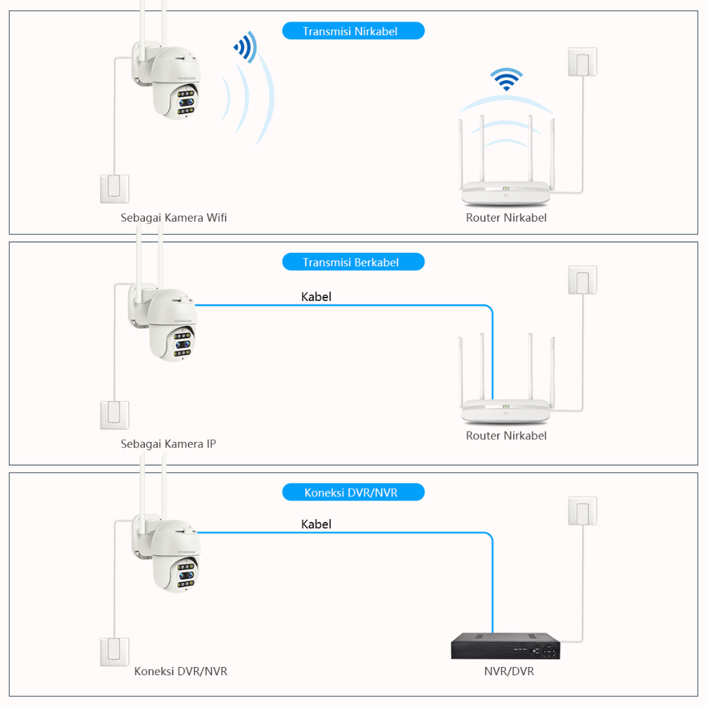 XIHANCAM 5MP Dual Lens Cctv Outdoor 10x Zoom Lampu Kamera Cctv Wifi Outdoor Waterproof 360 Derajat PTZ Alarm Smart Ip Camera Cctv Murah Online Wireless Wifi Tahan Air Kamera Pengintai Infrared Cctv Jarak Jauh Lewat HP Android Carecam NVR/DVR COD