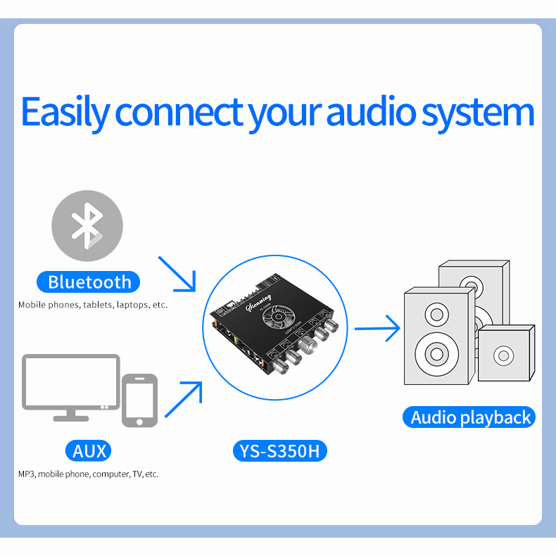 【 YS-S350H】Dengan APP Digital Power Amplifier Board Modul 220W * 2 350W Subwoofer Card 2.1 Channel Stereo Sound