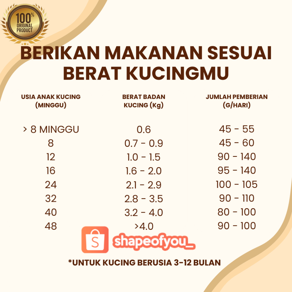 Meo Repack Kitten Persian no Freshpack Makanan Kering Kucing Me-O Dry Cat Food All Varian