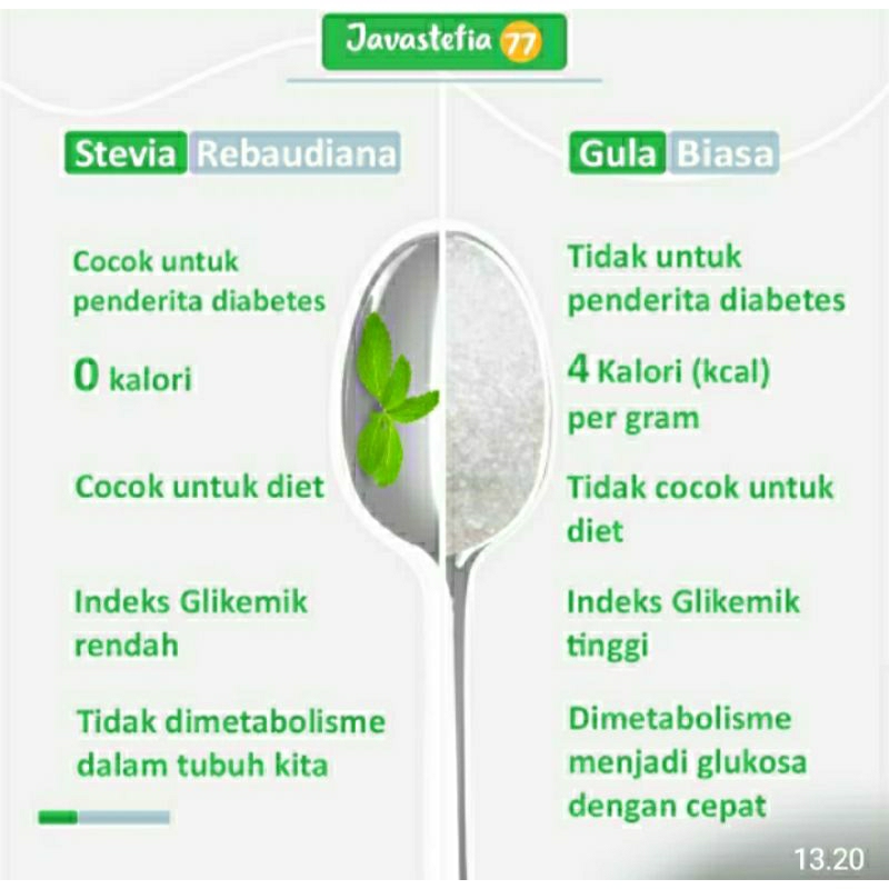 

Javastefia77 pemanis alami zero kalori