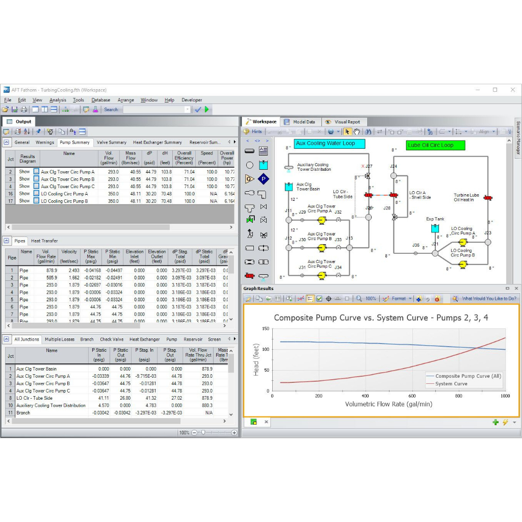 Lakes Environmental AUSTRAL View 8 Full Version Software grafis untuk AUSTAL2000