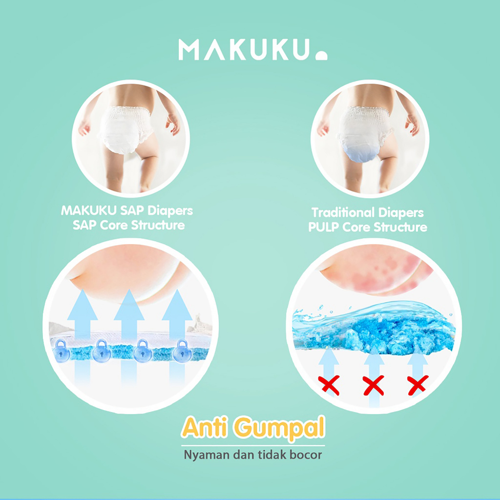 MAKUKU Popok Diapers Comfort+ S36 - Tipe Perekat - Popok Sekali Pakai