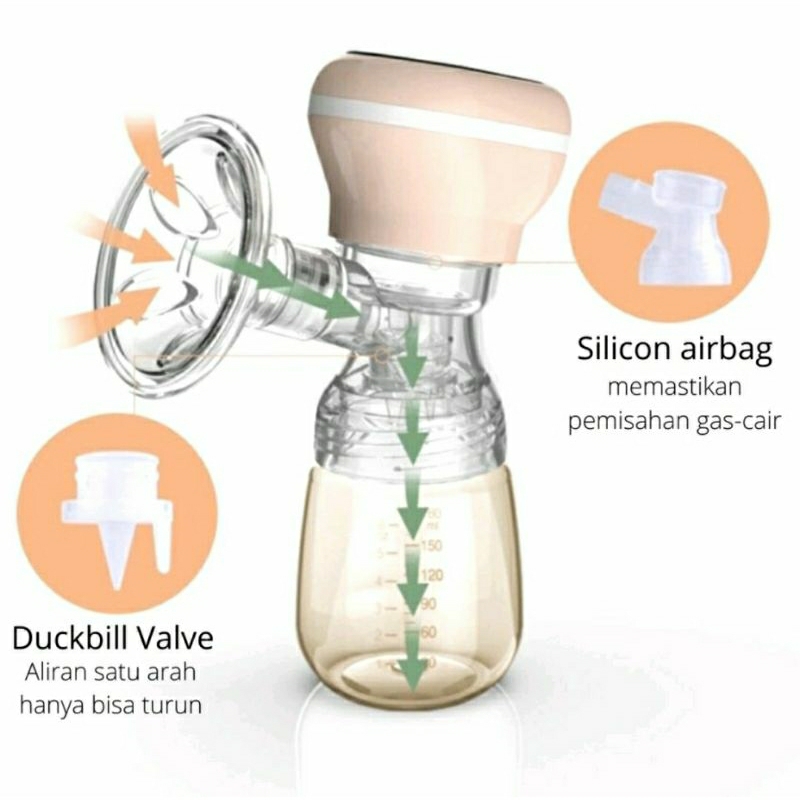 HARCOO Online Breast Pump - Pompa Asi Single Elektrik