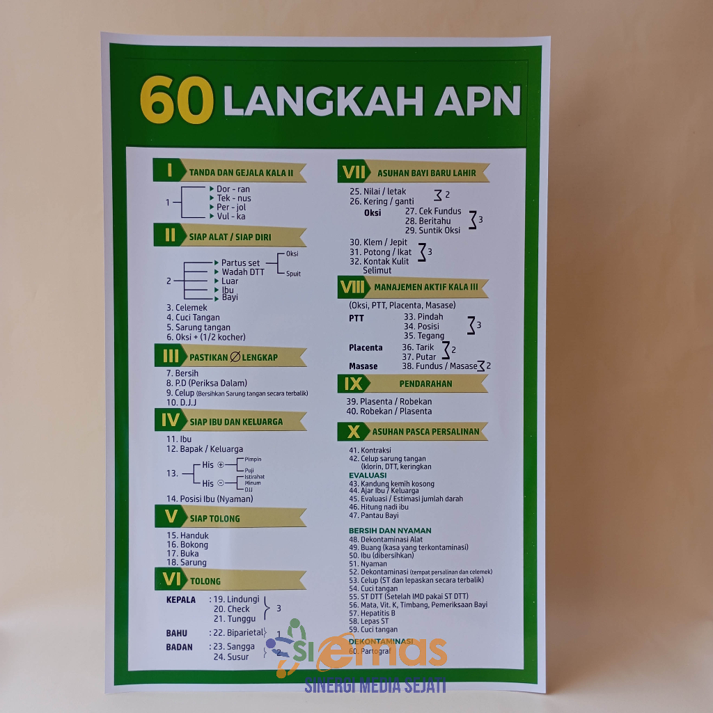 Poster Kebidanan | 60 Langkah APN