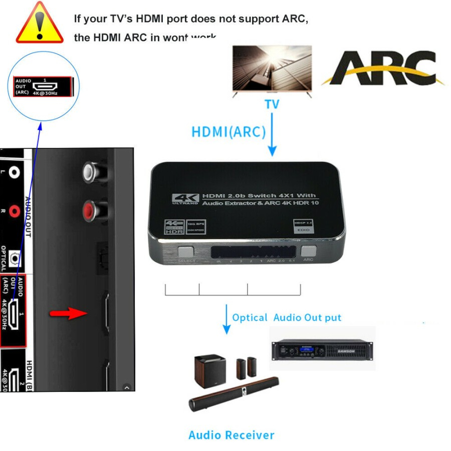 Tj Box HDMI Switch 4 in 1 (4 in 1 out) with IR remote