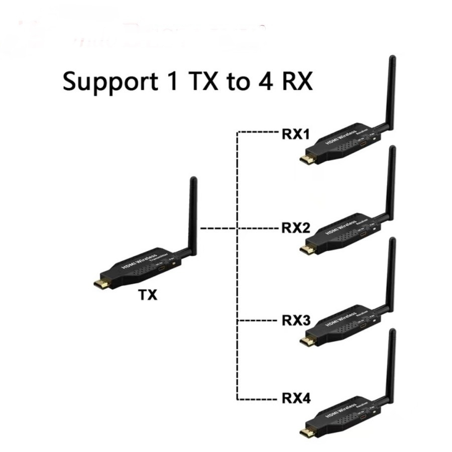 Wireless 5G HDMI Extender 50 meter