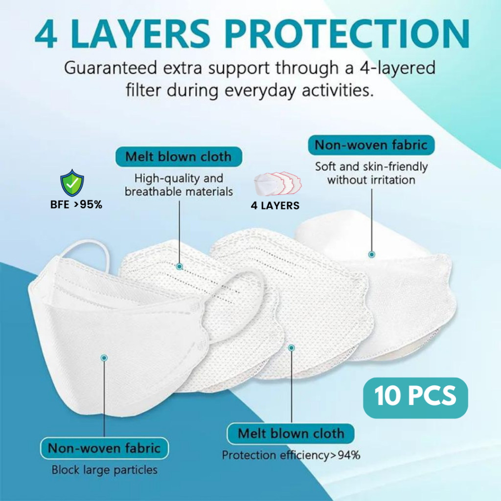 TRS - Masker KF94 Kemasan Plastik Isi 10 Pcs Protective Mask Kesehatan