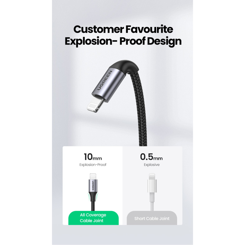UGREEN Kabel Data Lightning Mfi For iPhone 11 12 13 14 Fast Charging