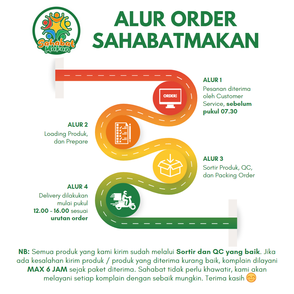 Asam Jawa — SahabatMakan