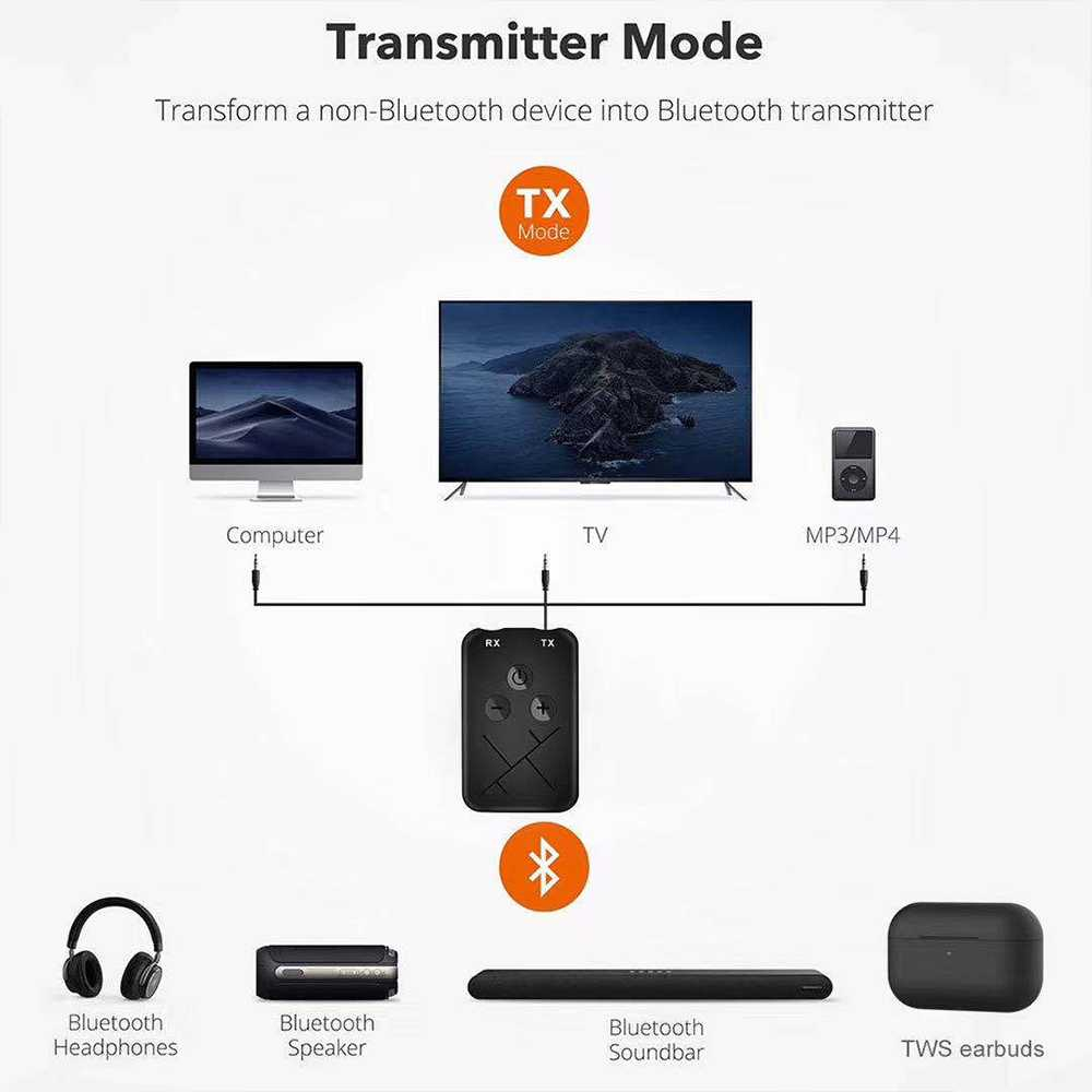 Audio Bluetooth Receiver Transmitter 5.0 Stereo AUX RCA AptX Suara Jernih Detail Jangkauan Luas