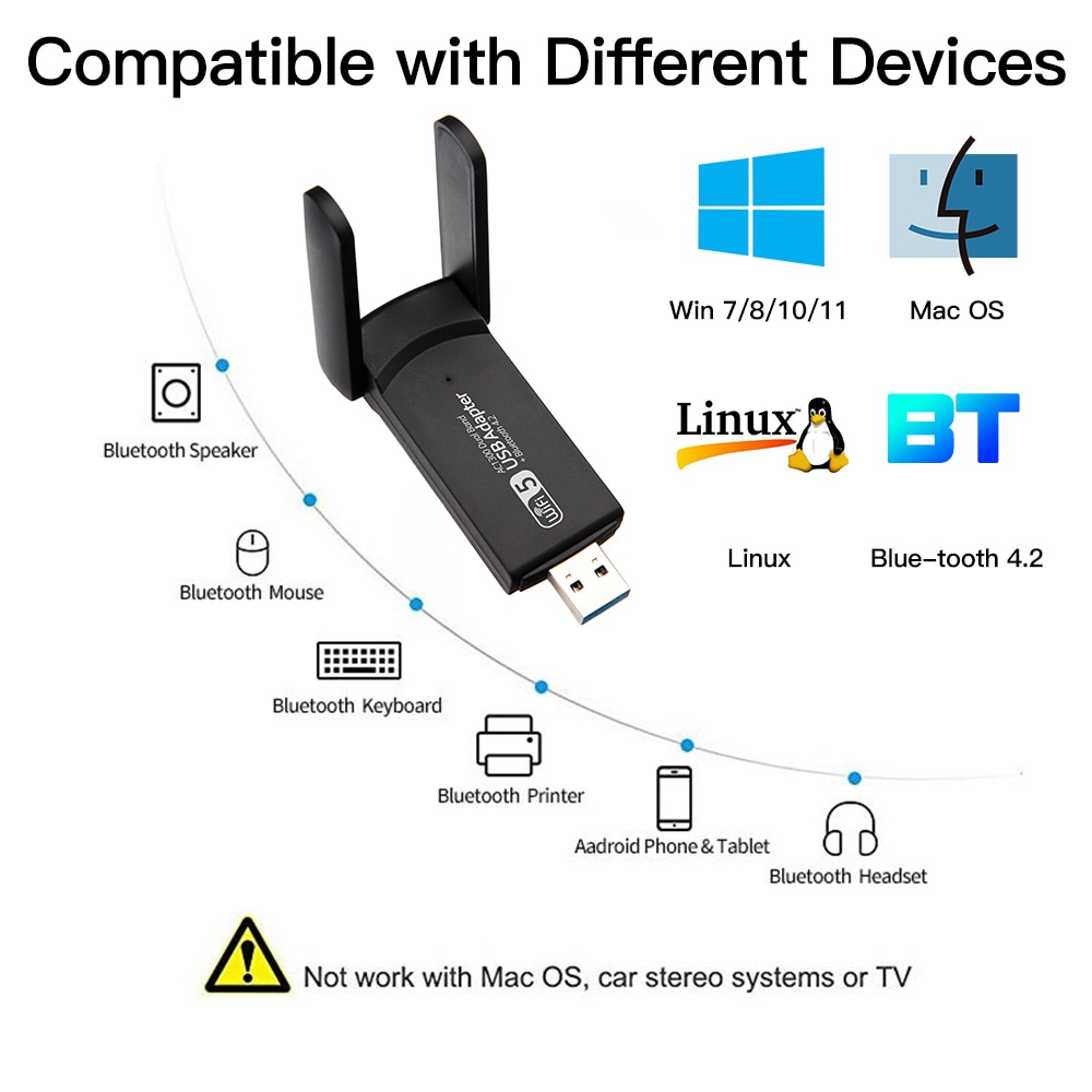 FENVI USB 3.0 WiFi Adapter 1300Mbps Bluetooth 4.2 Dual Band 2.4/5GHz Dongle