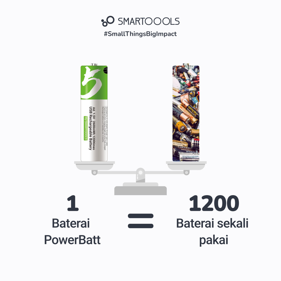 Smartoools Baterai AA PowerBatt USB Type-C Rechargeable