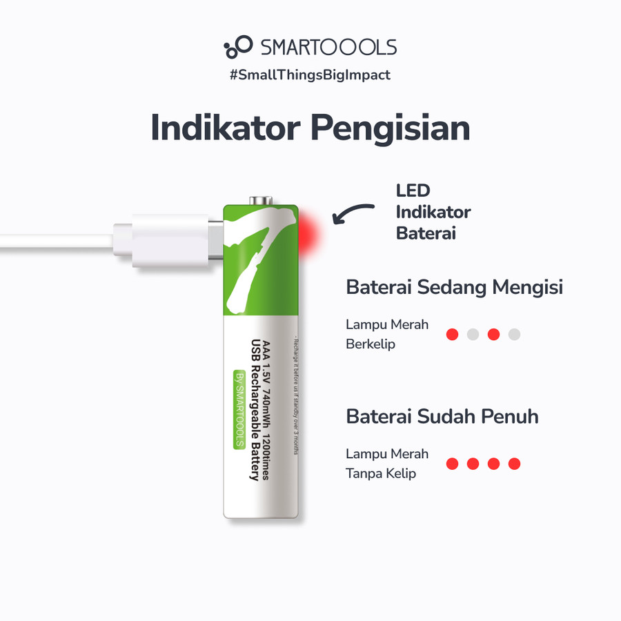 Smartoools Baterai AAA PowerBatt USB Type-C Rechargeable