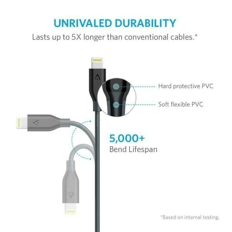 Kabel Data Lighthing ANKER PowerLine USB Lightning 3ft 0.9m High Speed cabel Data