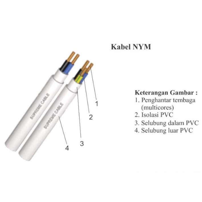 Kabel Listrik Kawat Tembaga Eterna 2x0,75 2x1,5 3x1,5 Premium Cable Kawat Tunggal Per Meter