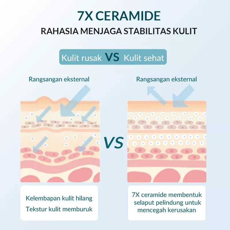 BIOAQUA 7X Ceramide Skin Barrier Repair Moisturizer Cream 50g