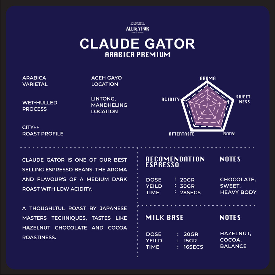 

Kopi Arabika Specialty Blend Claude Gator | Alligator Specialty Grade