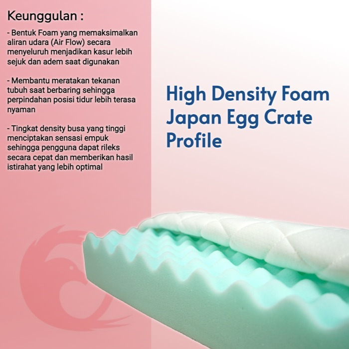 Kasur Tri Fold / Kasur Lipat 3 in Box The Erland Egg Crate Foam