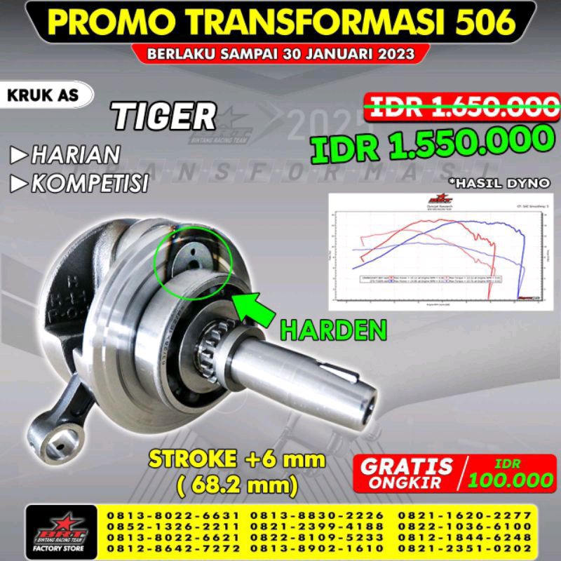 kruk as tiger brt langkah 68,2