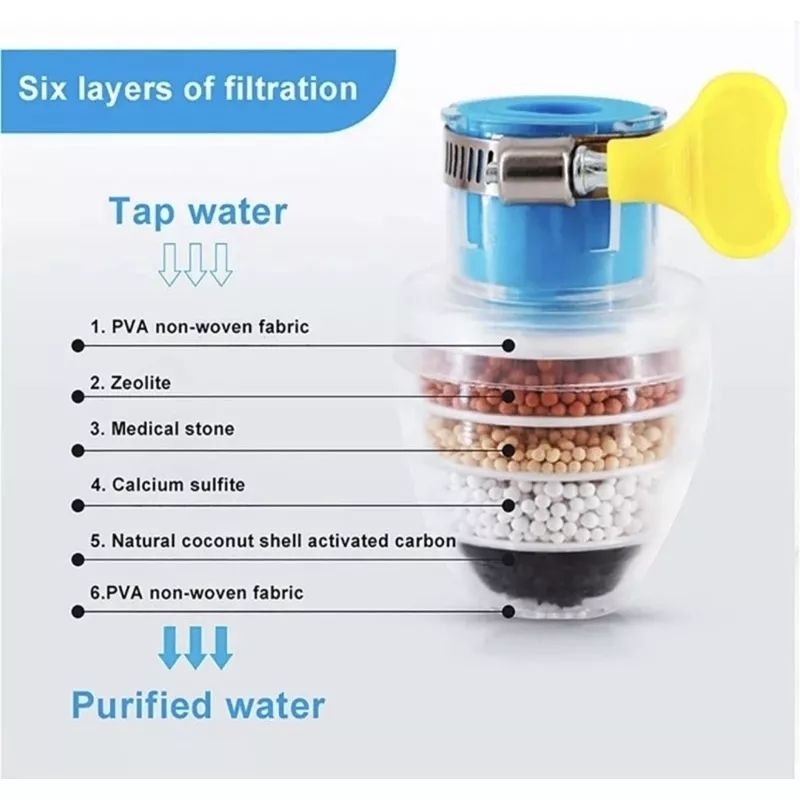 FILTER KRAN AIR 6 LAPIS - MAGIC FILTER - FILTER KERAN PENYARING AIR