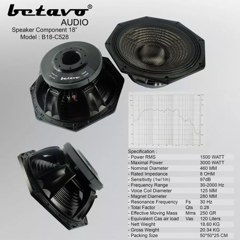 SPEAKER COMPONENT 18" BETAVO B18-C528