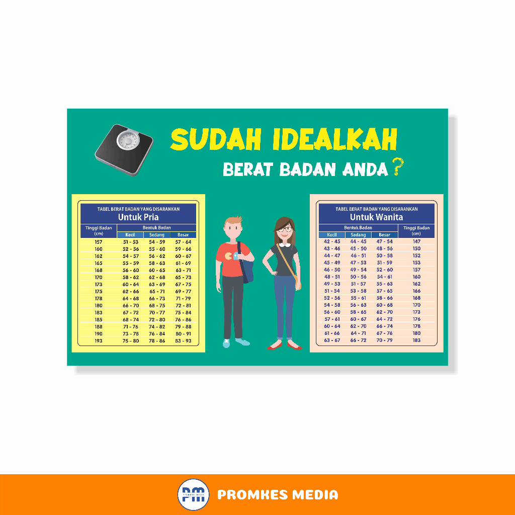 

Poster Kesehatan, Berat Badan Ideal