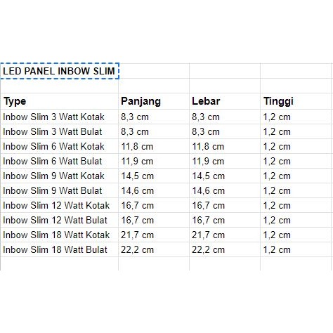 Lampu Downlight Panel Visero / LED Panel Slim INBOW BULAT VISERO