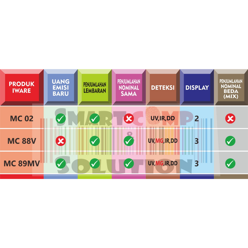 KASSEN MONEY COUNTER BILL / MESIN PENGHITUNG UANG MC20 MC30 MC40 MC40C MC50C