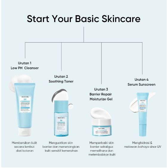 Skintific 5X Ceramide Barrier Travel Kit Skincare Paket Moisturizer + Cleanser + Soothing toner + Serum Sunscreen / Paket murah skincare Skintific