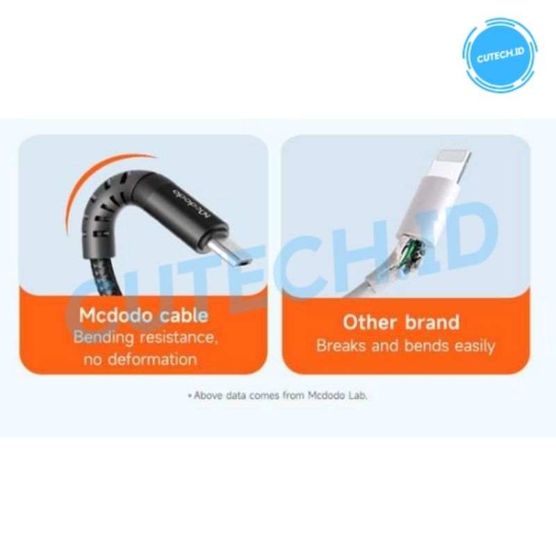 MCDODO KABEL DATA MICRO FAST CHARGING 3A NYLON CA-2281