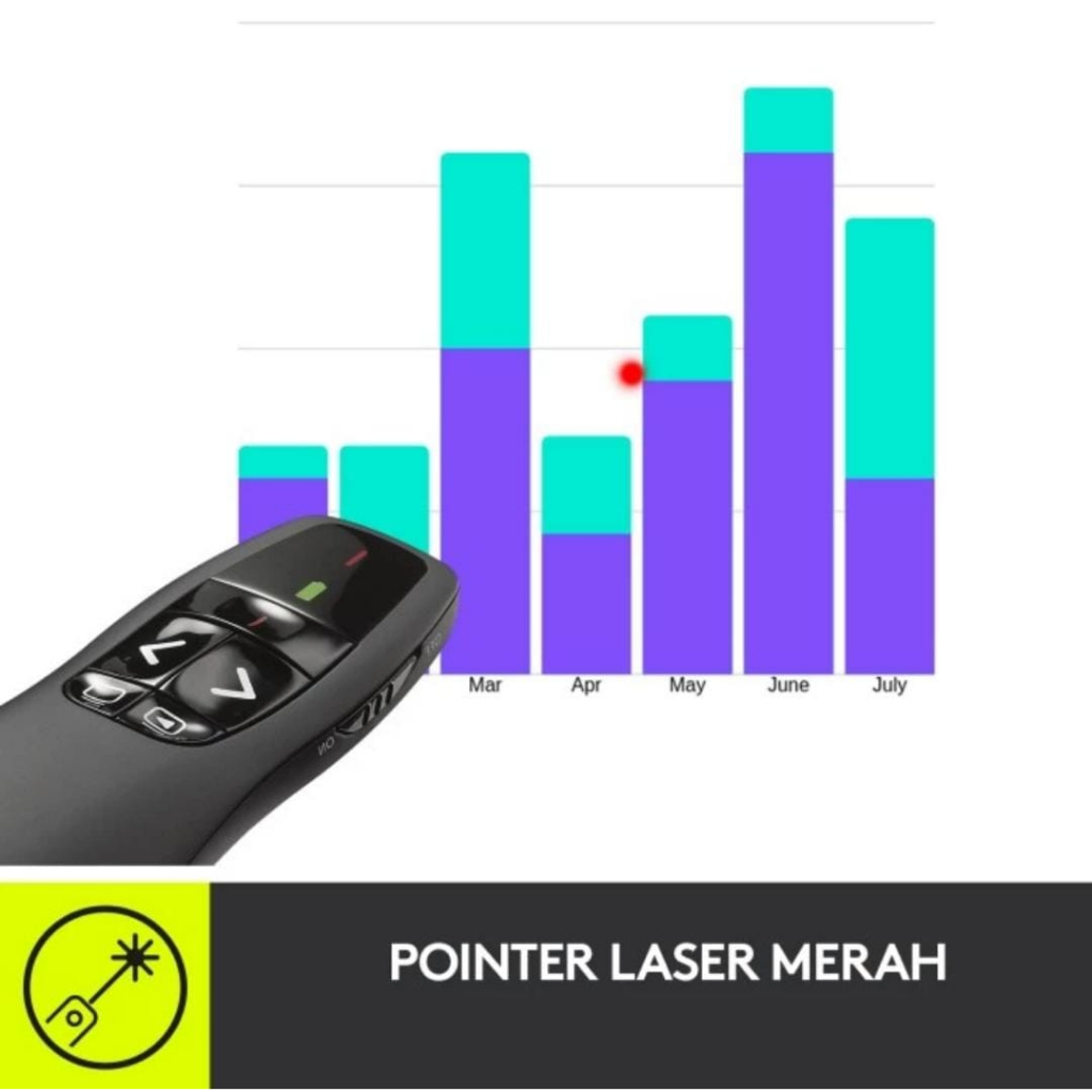 Logitech R400 Remote Presenter Wireless Garansi Resmi Logitech Indonesia