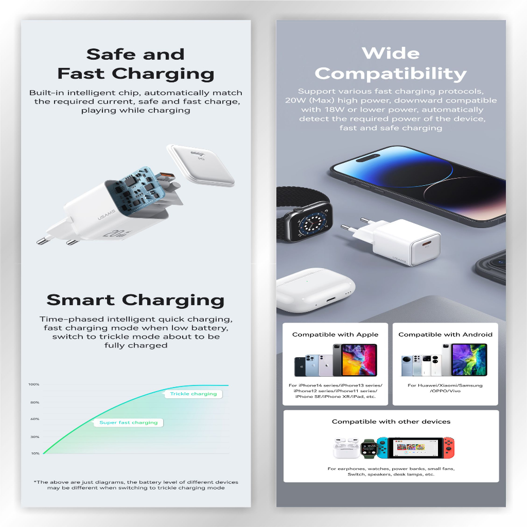 USAMS X-ron Adapter Fast Charger Single Port PD20W