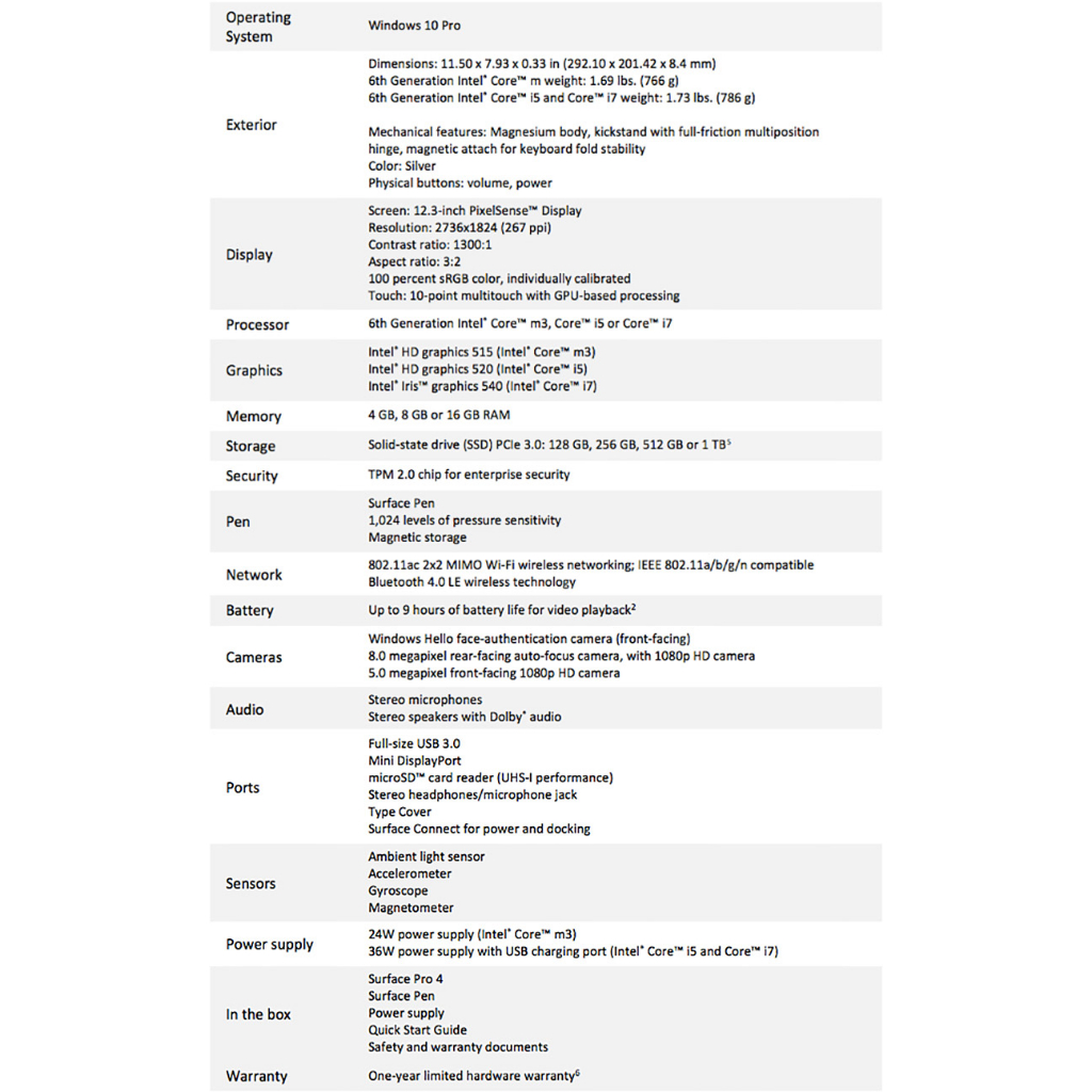 SURFACE PRO 4 128GB i5-6300U CPU 2.40Ghz -12&quot;INCh WIFI ONLY SECOND ORIGNAL