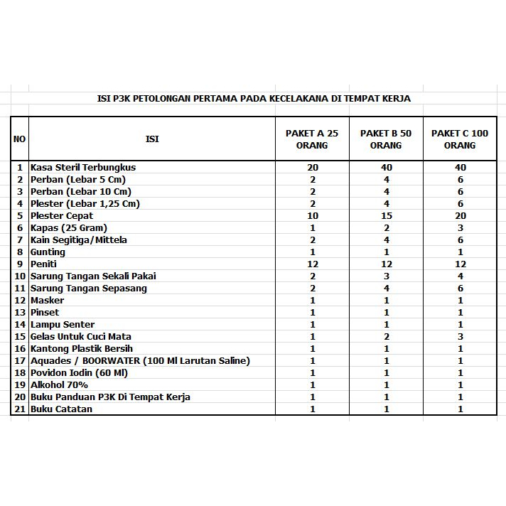 ISI Paket P3k Tipe A / First Aid Isi Tipe A /Hanya isi p3k Type A