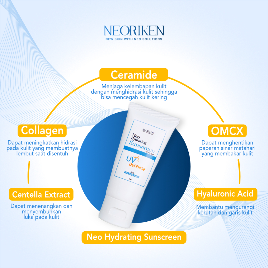 Neoriken Paket Skincare - Anti Aging Set, Acne Set, Glowing Set, Basic Skincare Set, Exfoliating Set, &amp; Anti Darkspot Set