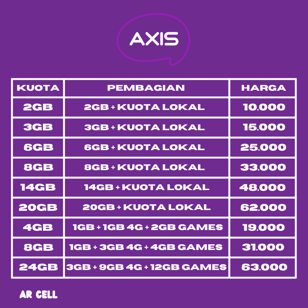 PAKET DATA AXIS BRONET INTERNET AIGO DAN VOUCHER AXIS OWSEM 2GB 3GB 6GB 8GB 14GB 20GB