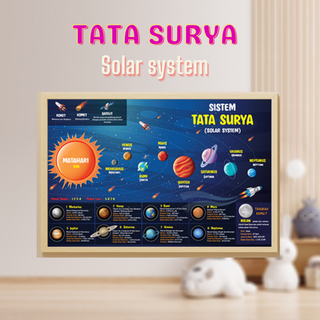 Poster Edukasi Anak SD Tata Surya A3+