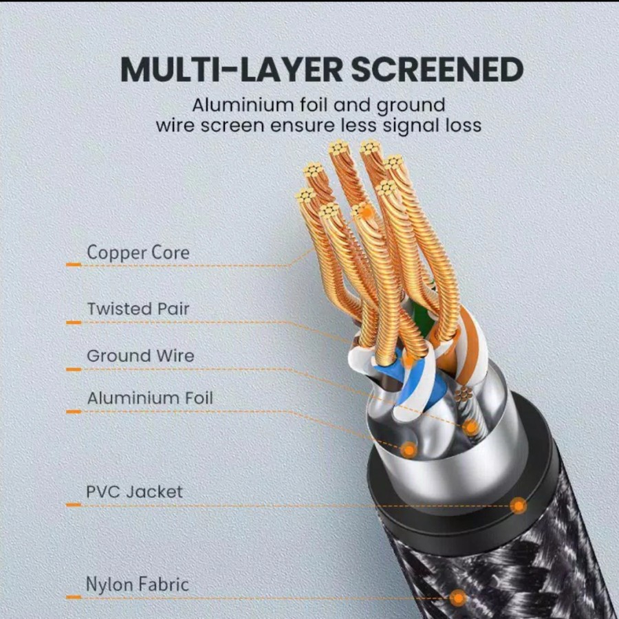 Ugreen Kabel Lan Cat8 40Gbps 2000Mhz SSTP NW153 Ugreen Kabel Lan Cat 8